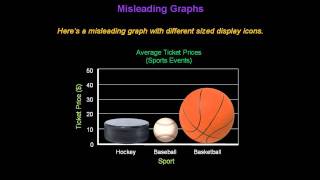 Identifying Misleading Graphs  Konst Math [upl. by Loftis]