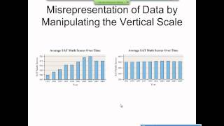 Elementary Statistics Graphical Misrepresentations of Data [upl. by Anawk206]