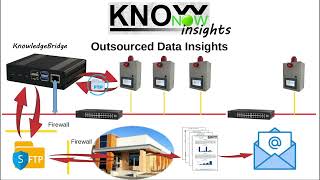 KnowNow  Step 3  Insights [upl. by Penrose]